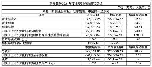 2025新澳天天正版资料大全仔细释义、解释与落实、统计解答解释落实
