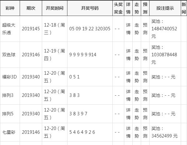 新澳2025今晚开奖结果查询表最新警惕虚假宣传、全面解答与解释、前沿解答解释落实